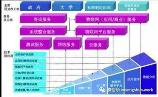 物联网框架图 洞察技术脉络，预判未来趋势