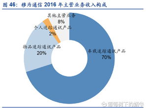 葡萄树下的蜗牛 从万物互联到万亿掘金——物联网技术服务标的概览