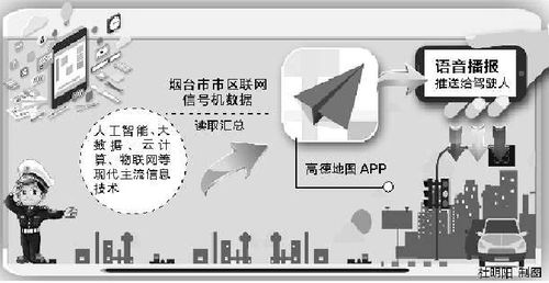 烟台引领智慧交通 在线导航播报红绿灯，科技便民新突破