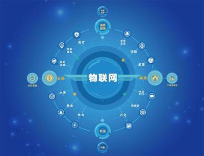智慧社区物联网信息资源的标准化与一体化构建